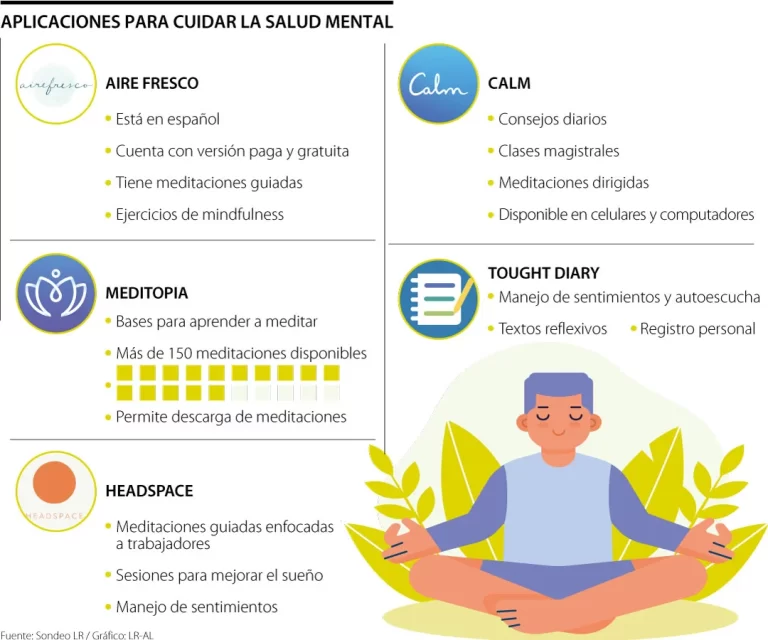 12 aplicaciones gratuitas para meditar contra la ansiedad